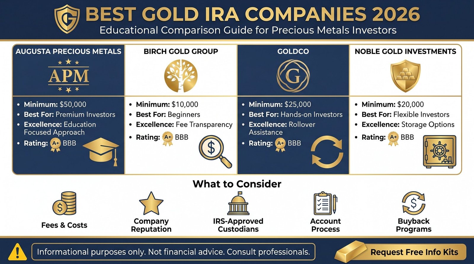 Best Gold IRA Companies